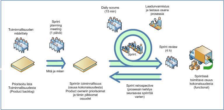 Sote-tietojohtaminen 101 (112) tin tehtävälistan muodostamisen korkeimman prioriteetin omaavasta toiminnallisuudesta.