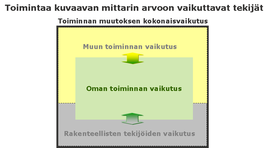 Sote-tietojohtaminen 49 (112) 11 JULKISTEN ORGANISAATIOIDEN TIEDOLLA JOHTAMISEN MITTAUSYM- PÄRISTÖ Julkishallinnon organisaatioiden järjestämissä ja osittain tuottamisen palvelun osalta on