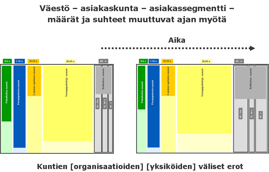 Sote-tietojohtaminen 52 (11