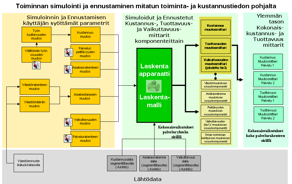 Sote-tietojohtaminen 59 (112) vosta ja sen kehittymisestä. Näin saadaan esille tärkin tieto, joka on usein miten oman toiminnan kehittämisen vaikutukset ovat.