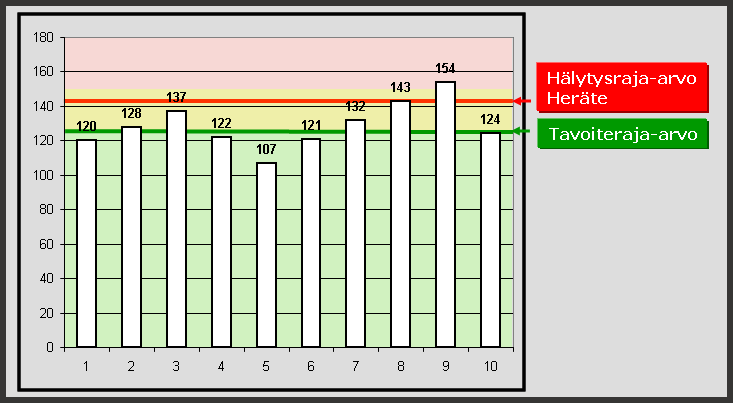 Sote-tietojohtaminen 62 (112) Ilmiön mitattu arvo [mittarin arvo] esitetään lähes aina absoluuttisena arvona.