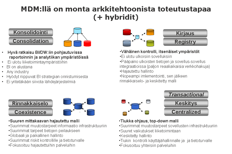 Sote-tietojohtaminen 76 (112) 12.4.