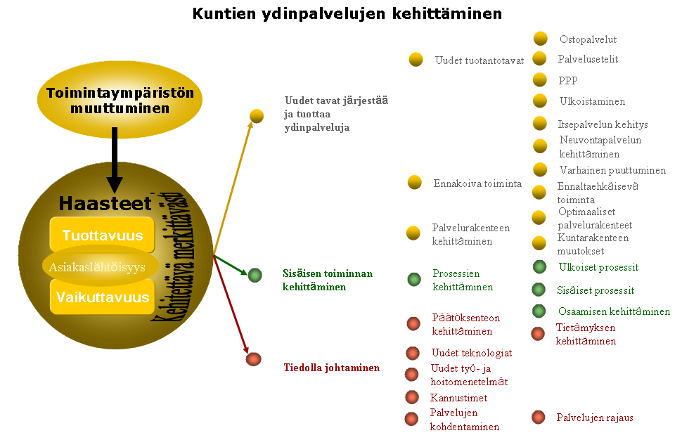 Sote-tietojohtaminen 9 (112) 2 TIEDOLLA JOHTAMISEN TAVOITTEET JA HYÖDYT 2.