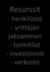 Talous - budjetointi - seuranta - kannattavuus - maksuvalmius - vakavaraisuus Yritys - historia - omistajat -hallitus - motiivit - strategia Tuotteet - nykyiset - uudet - tuotekehitys - kilpailijat -