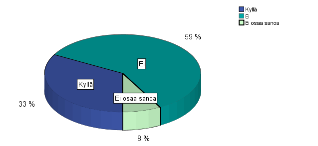 61 tämän ikäryhmän av-sisältöjen kulutusmuotona perinteisen television ja siihen liitettävät tallennuslaitteet (ks. emt 12 14). Kuvio 17. Kysymys 48. Katsotko koskaan tv-ohjelmia netti-tv palveluista?