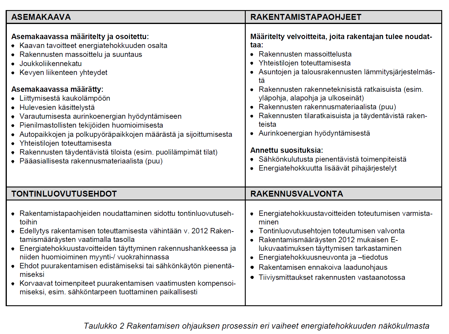 Kuva 23. Esimerkki Porvoon kaupungin Skaftkärrin alueen energiatehokkuuspilottikohteeseen liittyvästä eri ohjauskeinojen työnjaosta.