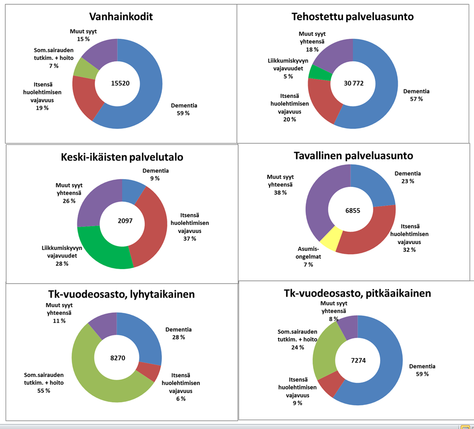 Tulosyiden perusteella on tarvetta vain yhdelle järjestelmälle Voidaanko luokitella