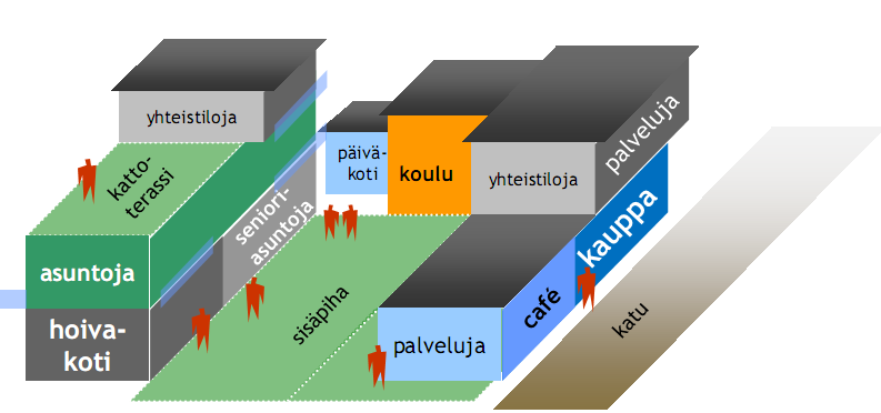 Keskustan