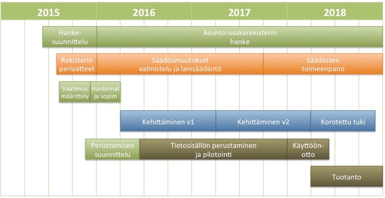 Ympäristöministeriö PALVELUKONSEPTI Sivu 29/56 4.