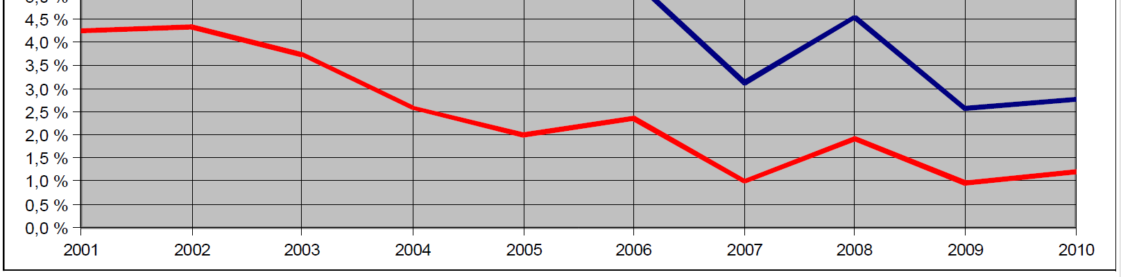 Pinserit ry 18 (76) 2010) ollut hienoisessa nousussa. On myös huomattava, kuinka suuri ero on viidellä ja kahdeksalla polvella lasketuilla sukusiitoskertoimilla.