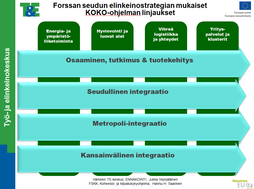 aluekeskusohjelman (AKO) ansiosta, tulee uusia yhteistyömahdollisuuksia aktiivisesti etsiä sekä seudullisesti että laajemmalti. 1.2.