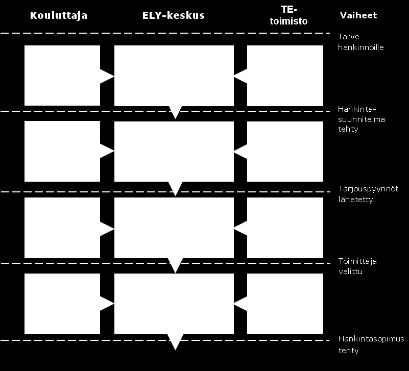 saattaa kaikkien niiden kouluttajan henkilökunnan ja TE-toimiston virkailijoiden tietoon, joille tiedosta on hyötyä omassa työssä.