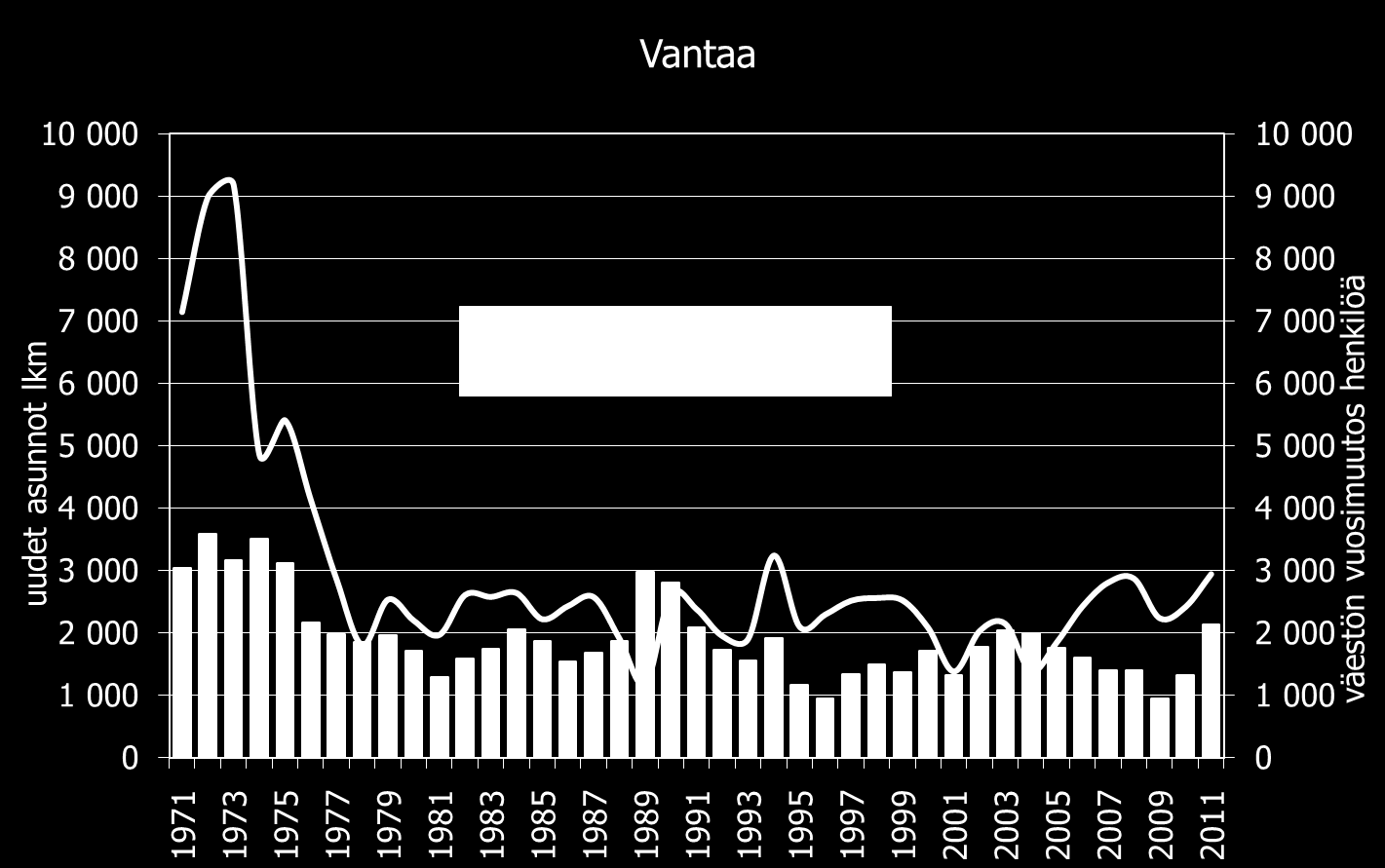 Vantaan