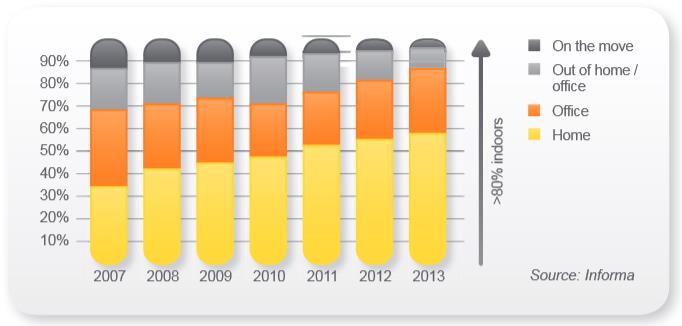 5 Kuva 1: Mobiilidatan kulutuksen kasvu Suomessa 2007-2014 [1, s.