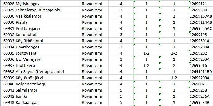 Taulukko 1.