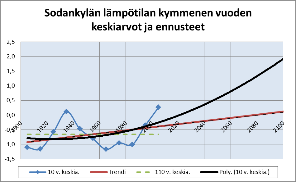 8 Ympäristövaikutukset 8.2 