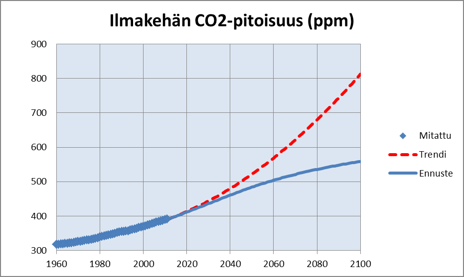 9 Maailman energiatulevaisuus Kuva 9.1.