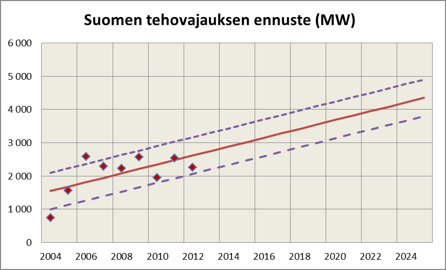 2 Sähköhuolto Kuva 2.5.