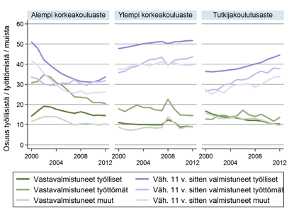 Kuvio 2.