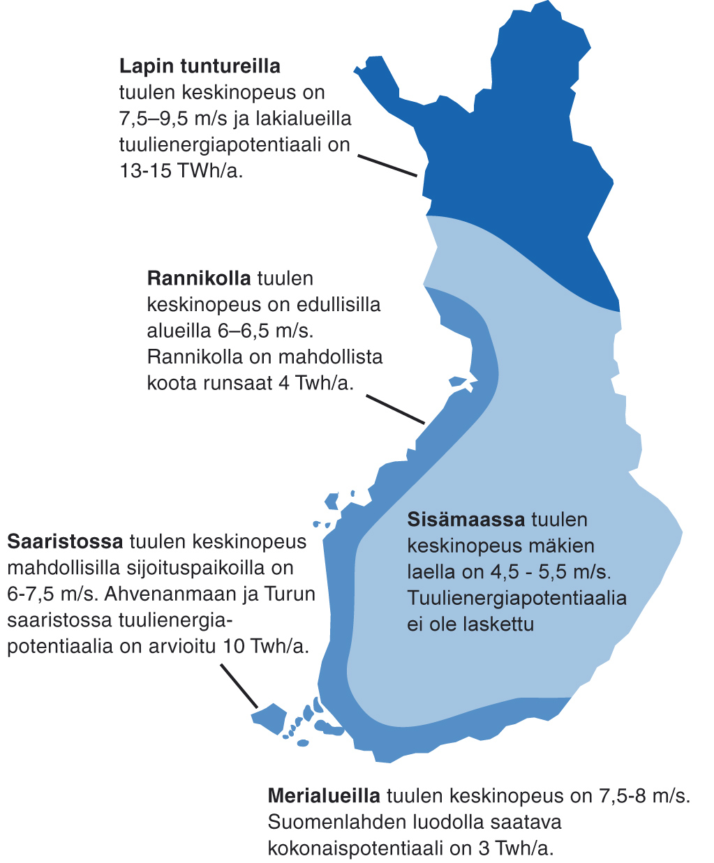 5.5 Tuulisuus Alueen tuuliolosuhteet ovat suotuiset tuulivoimatuotannolle. EPV Tuulivoima Oy tulee toteuttamaan alueella erilliset tuulimittaukset yksityiskohtaisen suunnittelutiedon saamiseksi.