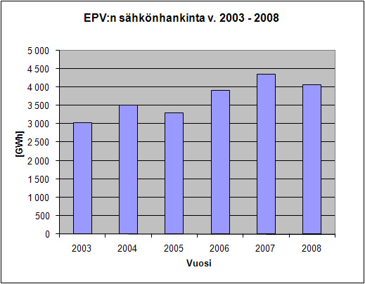 3. HANKKEESTA VASTAAVA Hankkeesta vastaava on EPV Tuulivoima Oy. EPV Tuulivoima Oy on Etelä-Pohjanmaan Voima Oy:n (EPV) omistama tuulivoimatuotantoon keskittynyt yhtiö.