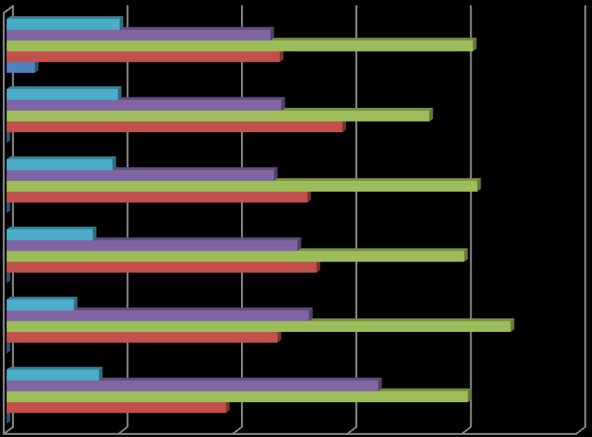 Ikä 65 Ikä ja hyvinvointi lukumäärinä 59-68 51-58 43-50 35-42 28-34 10 9 8 7 6 18-27 0% 10% 20% 30% 40% 50% Kuvio 11. Iän ja hyvinvoinnin suhde prosentteina eri ikäryhmissä.