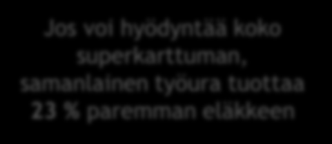 TYÖURAN SIJOITTUMINEN ELINKAARELLE VAIKUTTAA ELÄKKEEN MÄÄRÄÄN Kolme samanlaista työuraa, jotka sijoittuvat elinkaarelle eri tavoin. Korotettujen karttumien vuoksi niistä kertyy eläkettä eri määrä.