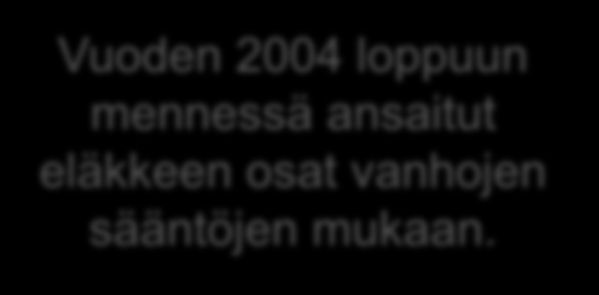 Työeläkkeen karttuminen nyt Vuoden 2004 loppuun mennessä ansaitut eläkkeen osat vanhojen sääntöjen mukaan.