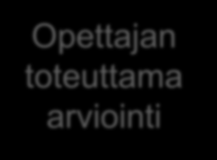 Opettajan toteuttama arviointi Millainen opetus ja arviointikäytänteet mahdollistavat osaamisen ja edistymisen osoittamisen?