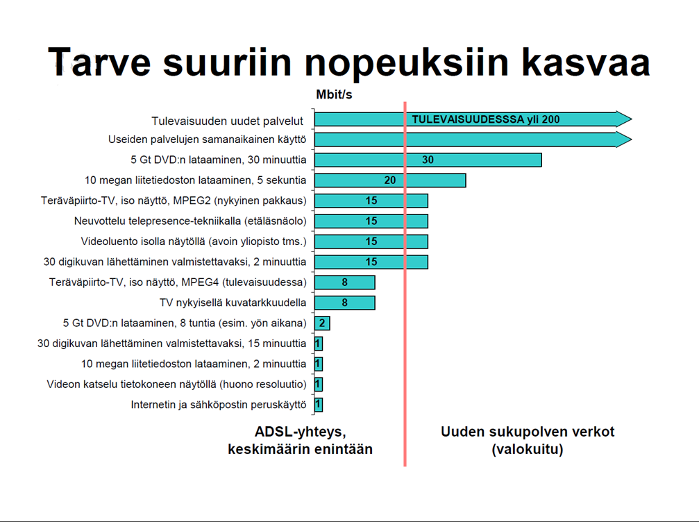 yksi bitti/sekunti = yksi valon välähdys sekunnissa, yksi kilobitti = 1000 välähdystä sekunnissa yksi Megabitti = 1000 000 välähdystä sekunnissa Yksi Gigabitti = 1000 000 000 välähdystä sekunnissa