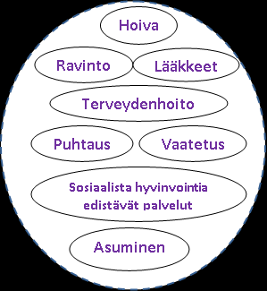 Palvelun määrittely ts. mitä palveluun sisältyy?