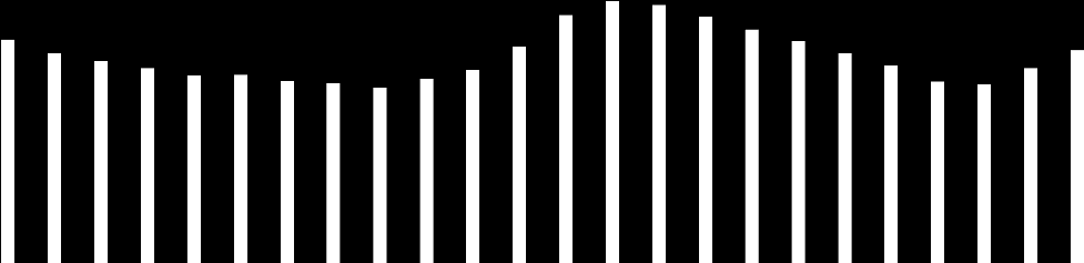 6:00 7:00 8:00 9:00 10:00 11:00 12:00 13:00 14:00 15:00 16:00 17:00 18:00 19:00 20:00 21:00 22:00 23:00 0:00 1:00 2:00 3:00 4:00 5:00 virta / A 48 160 140 120 100 80 60 40 20 0 Paljon sähkölämmitystä