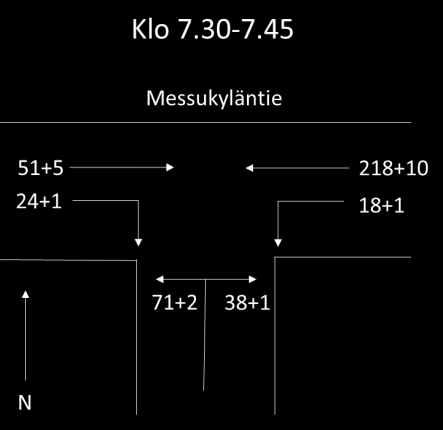 Kenttätutkimussuunnitelma on esitetty liitteessä 1. Alkuperäisessä kenttätutkimussuunnitelmassa on pieniä eroavaisuuksia siihen, kuinka tutkimukset käytännössä toteutettiin.