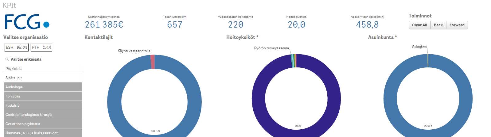 Käyttöliittymä