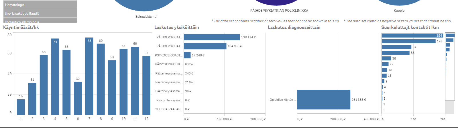 Alue-Ecomed Qlik Sense