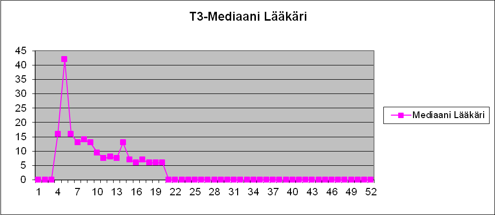 12 7 Tulokset ja pohdinta Talven ja kevään aikana ideointi on jatkunut ja osa muutoksista olemme saaneet jo toteutettua.