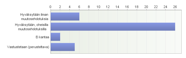 Tehtäväluokituksen kaksidesimaalinen numerointi on arjessa haastava.