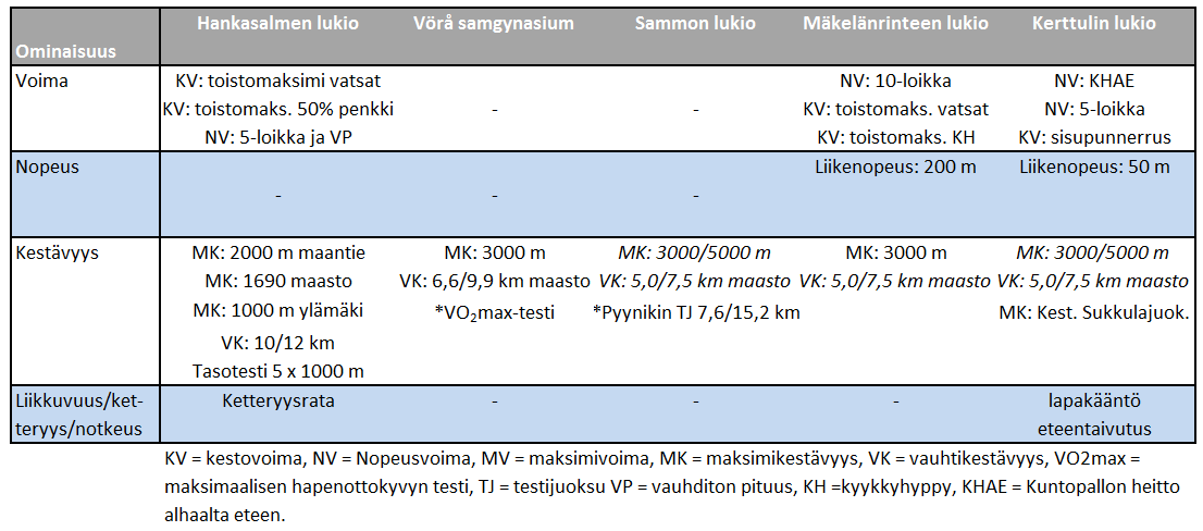 TAULUKKO 4.