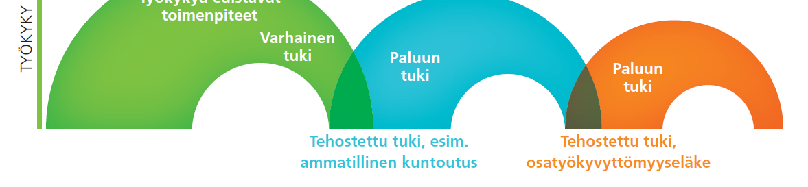 Kaari-palvelut työn