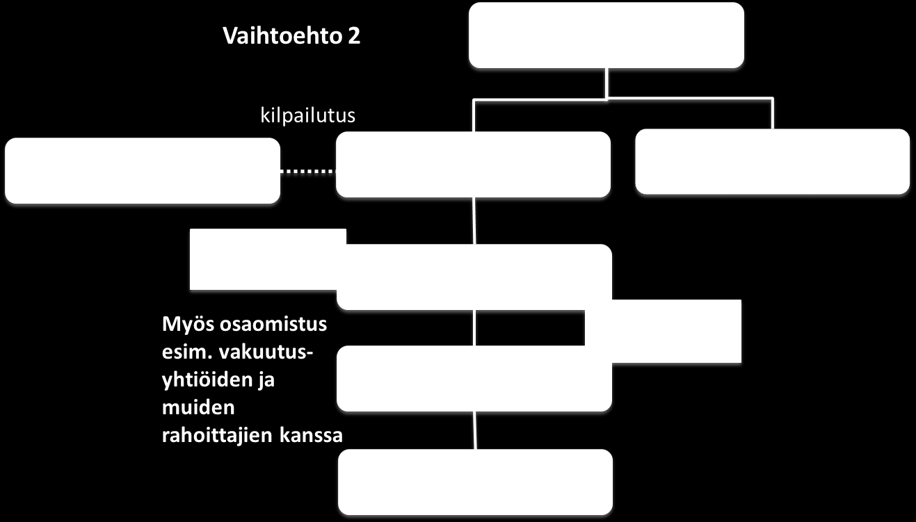 Tampereen pysäköintipolitiikka luonnos 16.12.2014 Sivu 49 / 80 tava kassavirta maksimoituu.