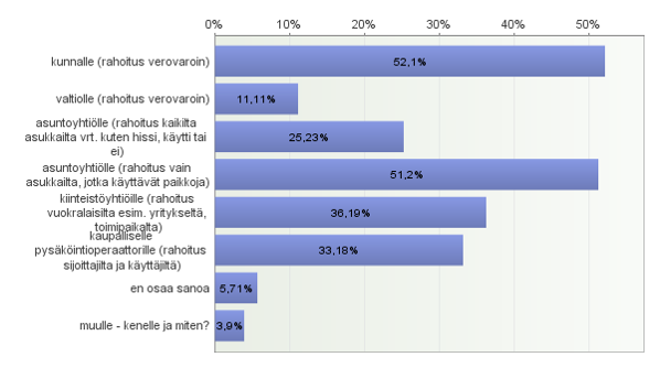 Tampereen pysäköintipolitiikka luonnos 16.12.2014 Sivu 78 / 80 Kuva L3.