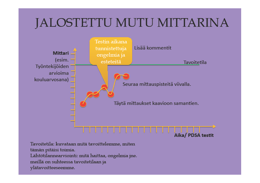 Muutosaskeleen testauksessa mittarina voidaan harkiten käyttää jalostettua MUTUa.