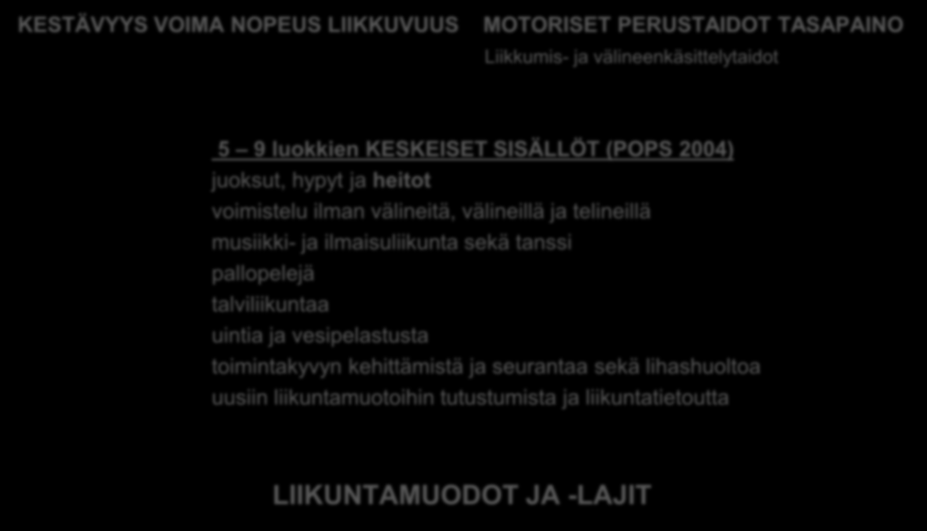 Fyysinen, psyykkinen ja sosiaalinen toimintakyky KESTÄVYYS VOIMA NOPEUS LIIKKUVUUS MOTORISET PERUSTAIDOT TASAPAINO Liikkumis- ja välineenkäsittelytaidot 5 9 luokkien KESKEISET SISÄLLÖT (POPS 2004)