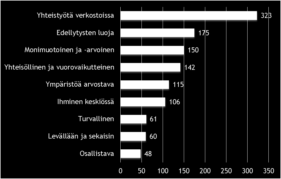 Mielikuva tulevaisuuden kunnasta pääosin positiivinen Ihmisten ja palvelujen verkottuminen korostuu, yhteistyön