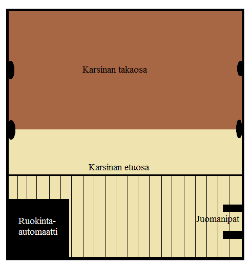 1) Asennot kuten määritelleet Presto ym. (2013) 2) Karsinan osat määritelty erikseen, ks. kuva 3 Kuva 3. Karsinan pohjapiirros, mittasuhteet ovat suuntaa-antavia. 2.1.7.