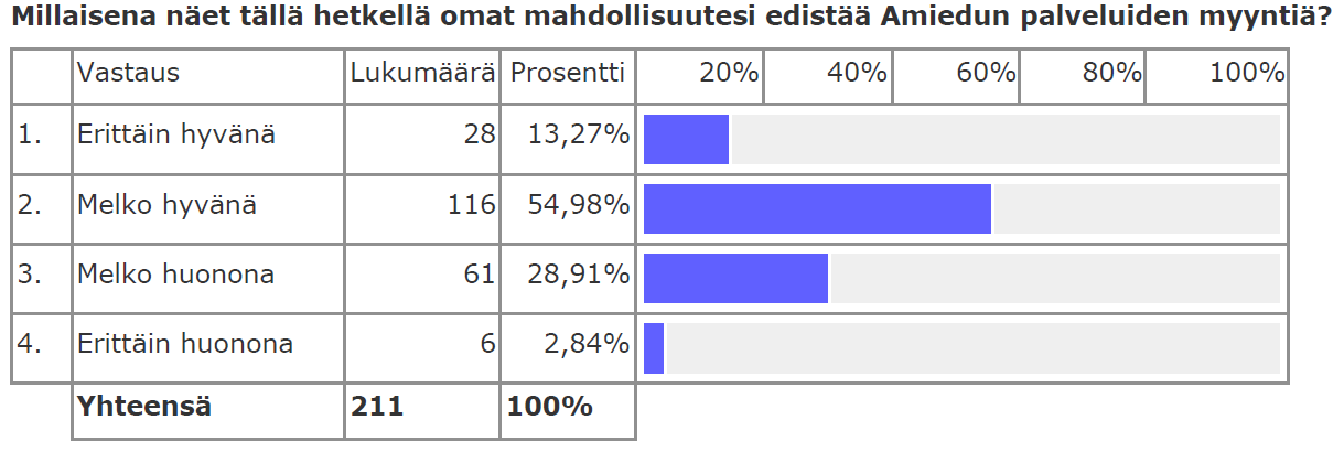 Mikä mahdollistaa, mikä estää?