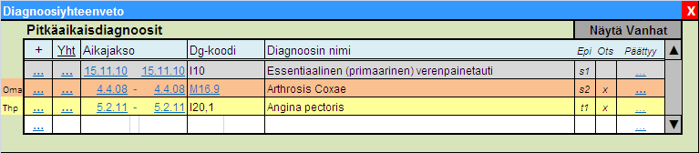 Kuva 6. Uuden ylläpidettävän asiakirjan muodostaminen tiedonhallintapalvelun (THP) tai oman organisaation potilastietojärjestelmän (PTJ) asiakirjoja hyödyntäen.