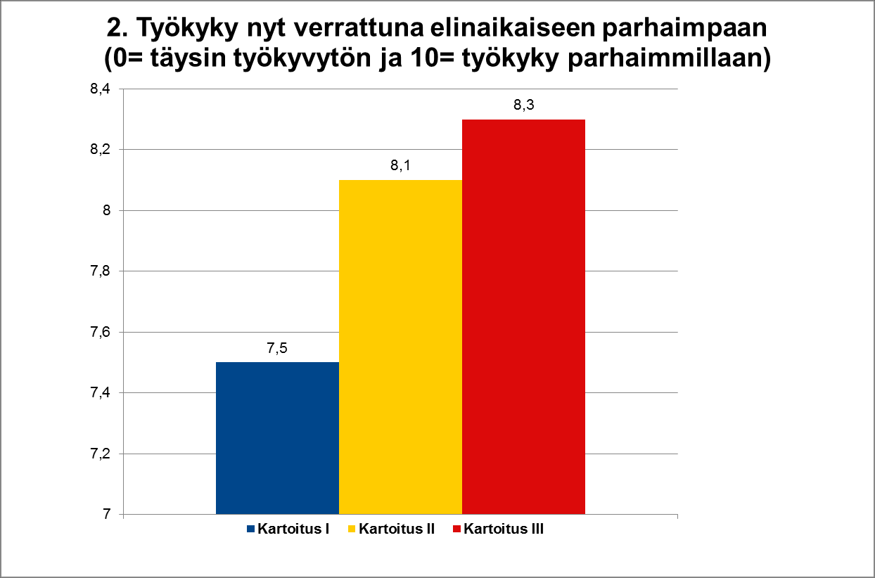 Koettu