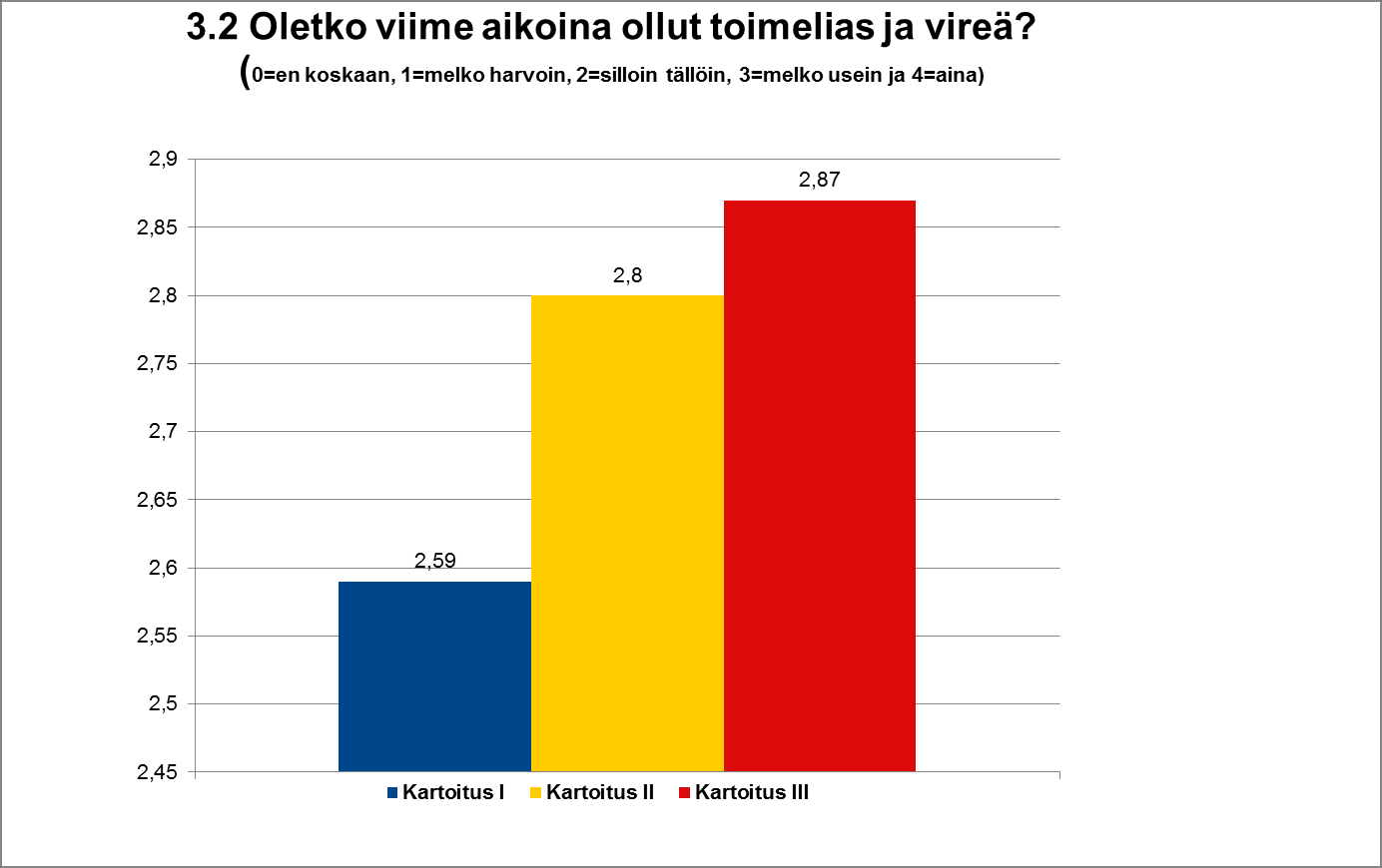 Psyykkiset voimavarat