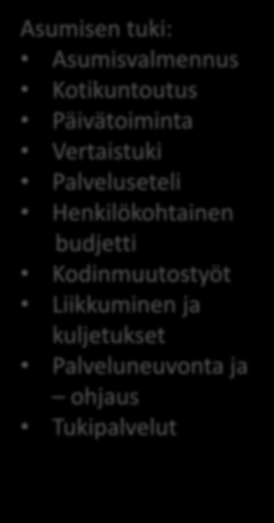 Vanhuspalvelut Pilotti: Palvelualuemalli Asumisen uudet ratkaisut Kohti yksilöllistä asumista - Itsemääräämisoikeus ja yhdenvertaisuus Uudenlai Oma asunto Oma asunto Teknologia Asiakastieto set